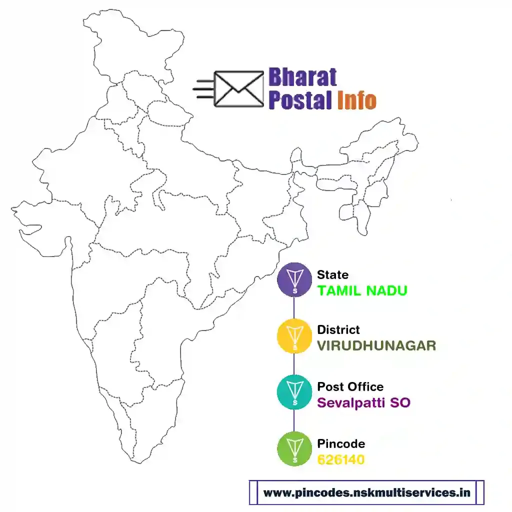 tamil nadu-virudhunagar-sevalpatti so-626140